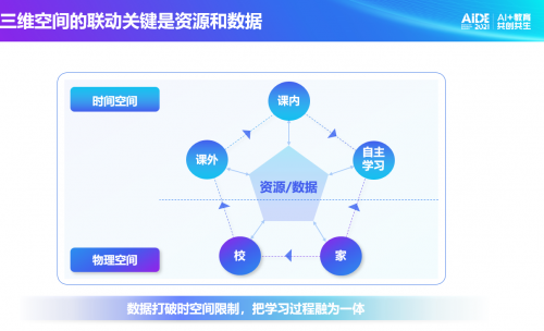 科大讯飞总裁吴晓如：“双减”背景下，提供智慧教育的解决方案