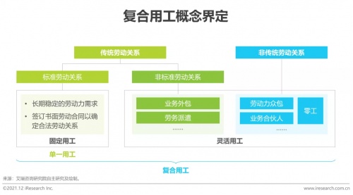 2021年博尔捷数字科技【中国复合用工管理云平台】行业研究报告正式发布