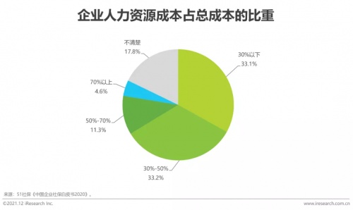 2021年博尔捷数字科技【中国复合用工管理云平台】行业研究报告正式发布