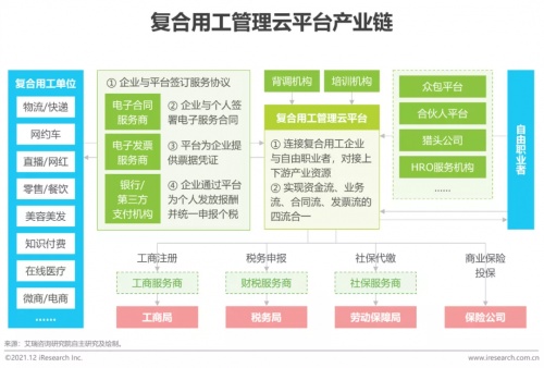 2021年博尔捷数字科技【中国复合用工管理云平台】行业研究报告正式发布