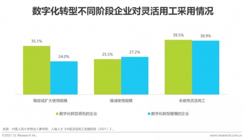 2021年博尔捷数字科技【中国复合用工管理云平台】行业研究报告正式发布