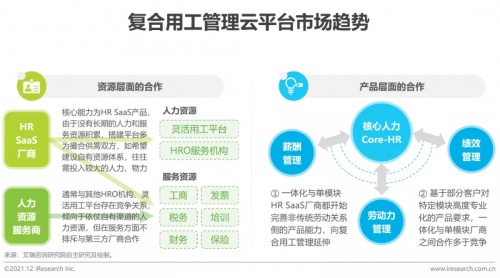 2021年博尔捷数字科技【中国复合用工管理云平台】行业研究报告正式发布