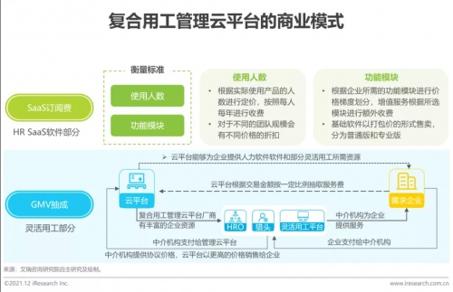 2021年博尔捷数字科技【中国复合用工管理云平台】行业研究报告正式发布