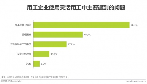 2021年博尔捷数字科技【中国复合用工管理云平台】行业研究报告正式发布