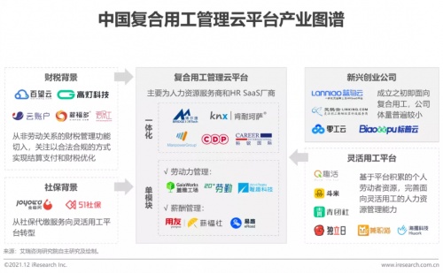 2021年博尔捷数字科技【中国复合用工管理云平台】行业研究报告正式发布