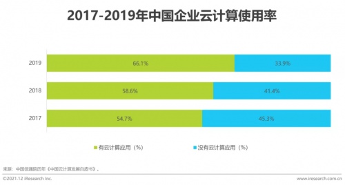 2021年博尔捷数字科技【中国复合用工管理云平台】行业研究报告正式发布