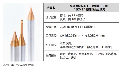 京瓷机械工具事业部：技术赋能产品革新，迈向新领域