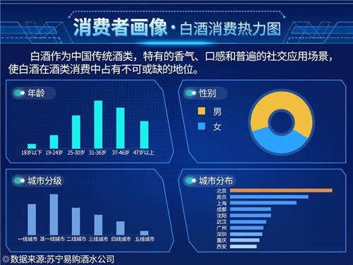 探马SCRM私域案例拆解： 年销4个亿的白酒企业，是怎么开启私域的？