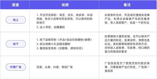 探马SCRM私域案例拆解： 年销4个亿的白酒企业，是怎么开启私域的？