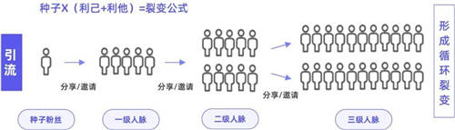 探马SCRM私域案例拆解： 年销4个亿的白酒企业，是怎么开启私域的？