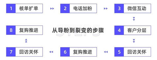 探马SCRM私域案例拆解： 年销4个亿的白酒企业，是怎么开启私域的？