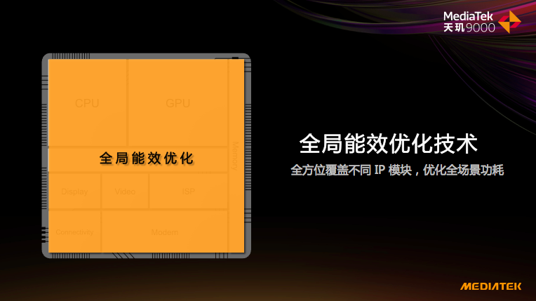 天玑9000的全局能效优化技术有多强悍？功耗完爆新骁龙8竟有30%