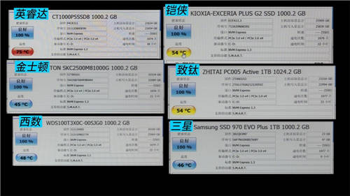 SSD也有铁人三项竞赛？致钛数据竟比三星西数更亮眼