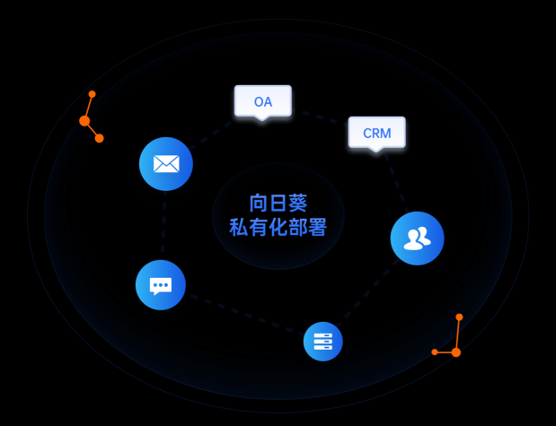 国产化设备安全远程运维，向日葵助力企事业单位国产化改造