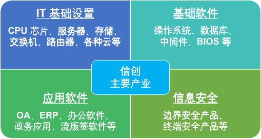 国产化设备安全远程运维，向日葵助力企事业单位国产化改造