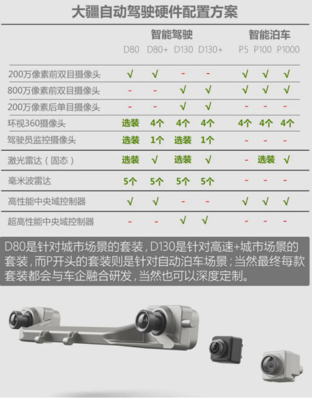 唯美短片出现「大疆车载」公众号，暗示大疆自动驾驶量产车将落地？