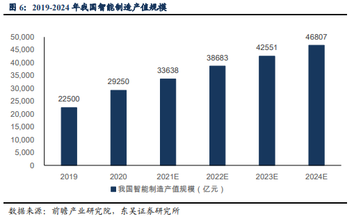 博众投资：又一新风口降临，数字孪生持续升温！