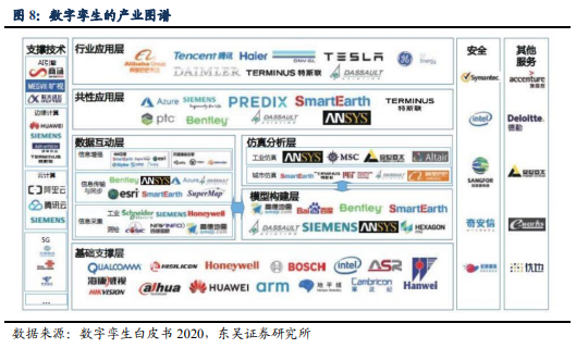 博众投资：又一新风口降临，数字孪生持续升温！