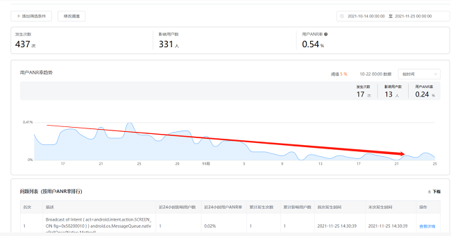 HUAWEI AppGallery Connect助力Now冥想应用质量提升