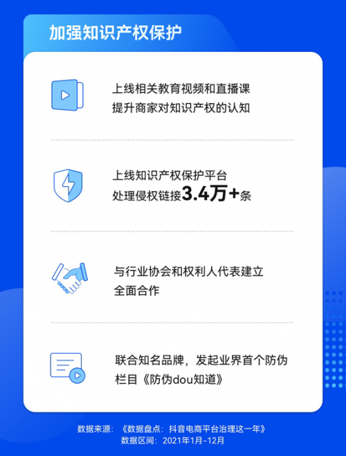 抖音电商加强知识产权保护，全年处理侵权链接超3.4万条