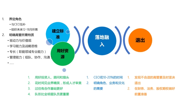 创业长跑，如何打造英雄联盟式高管团队？