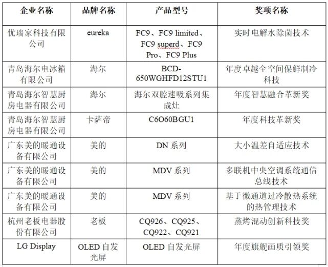 第七届中国智慧家庭大会在京召开，金选奖评选结果发布