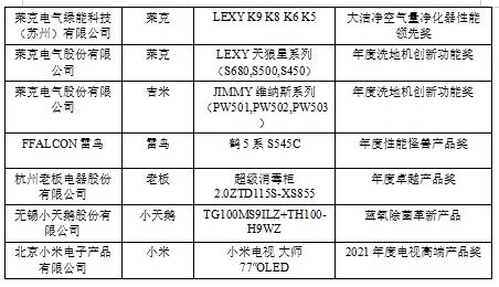 第七届中国智慧家庭大会在京召开，金选奖评选结果发布