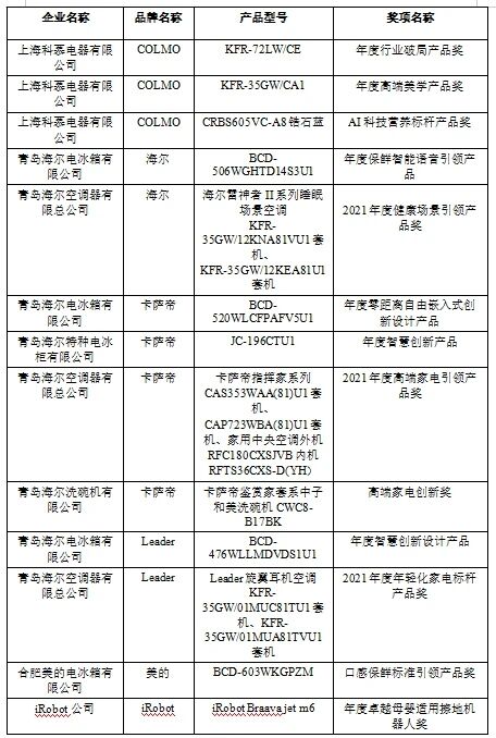 第七届中国智慧家庭大会在京召开，金选奖评选结果发布