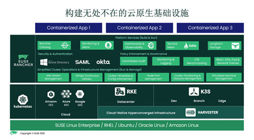 Harvester GA！SUSE步入超融合基础设施领域