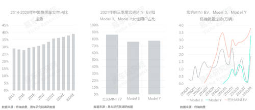 十四五冲击百万辆销量，易车研究院深度解析红旗新战略思维及体系