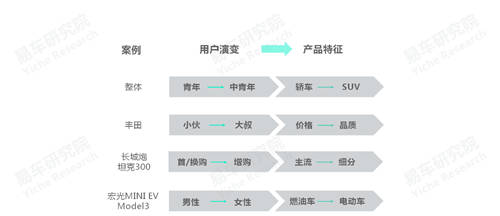 十四五冲击百万辆销量，易车研究院深度解析红旗新战略思维及体系