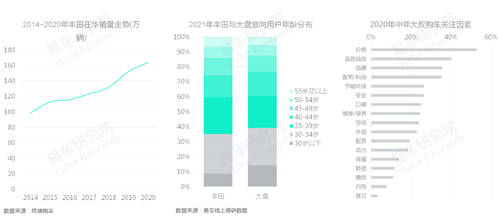 十四五冲击百万辆销量，易车研究院深度解析红旗新战略思维及体系