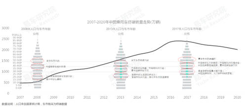 十四五冲击百万辆销量，易车研究院深度解析红旗新战略思维及体系