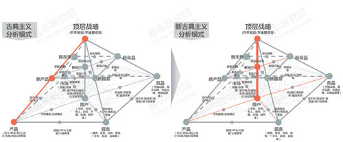 十四五冲击百万辆销量，易车研究院深度解析红旗新战略思维及体系