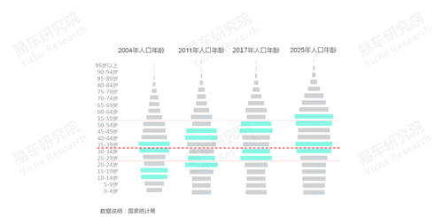 十四五冲击百万辆销量，易车研究院深度解析红旗新战略思维及体系