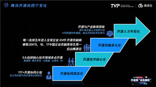 比开源技术更重要的，可能是开源治理