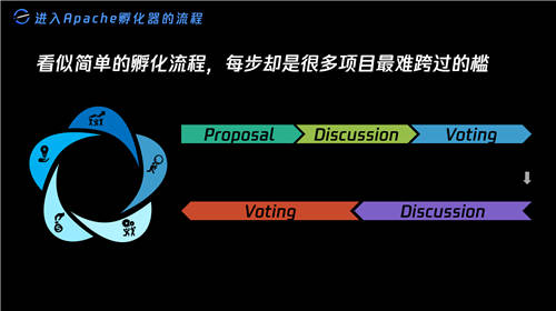 比开源技术更重要的，可能是开源治理