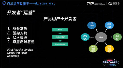 比开源技术更重要的，可能是开源治理