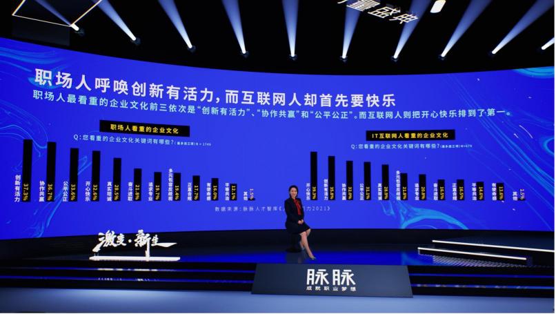 2021 脉脉 MAX 中国职场力量盛典林凡演讲：多数人的黄金时代到来