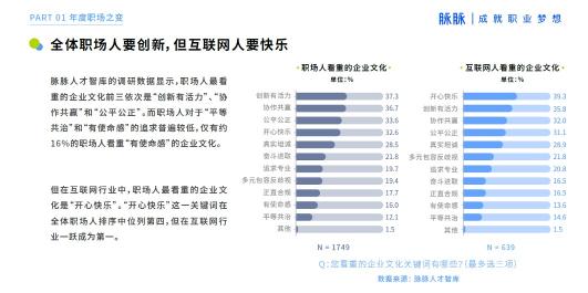 2021 脉脉 MAX 中国职场力量盛典林凡演讲：多数人的黄金时代到来