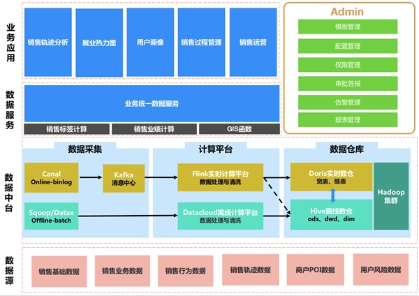 信也销售智能展业地图系统正式发布 助力提升销售全生命周期