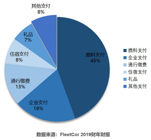 穿越油站百年发展 能链科技以数字化之光照亮产业升级之路