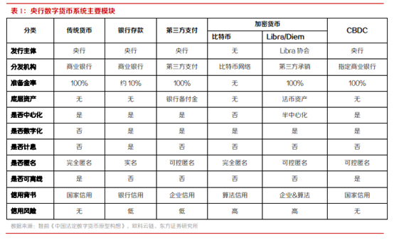 博众投资：政策催化不断，数字货币将持续受益！