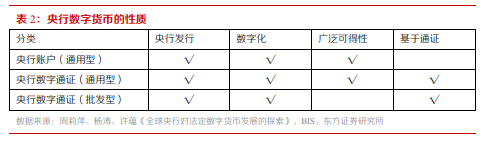 博众投资：政策催化不断，数字货币将持续受益！