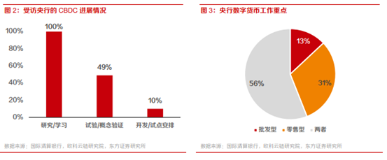 博众投资：政策催化不断，数字货币将持续受益！