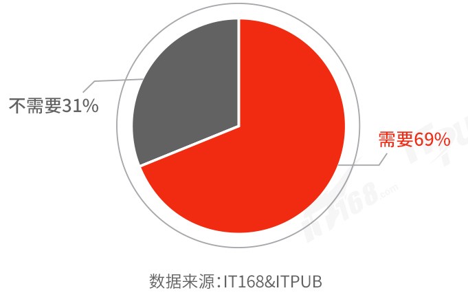 国产分布式数据库选型及满意度调查（2021）