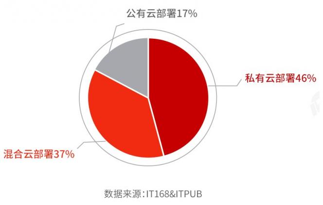 国产分布式数据库选型及满意度调查（2021）