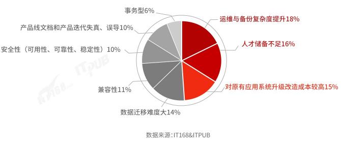 国产分布式数据库选型及满意度调查（2021）