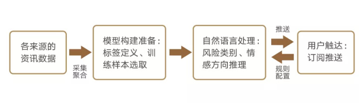 构建新时代行业壁垒 德邦证券完成风险监测全覆盖斩获新荣誉