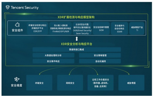 权威机构白皮书：XDR，威胁检测与响应的利器